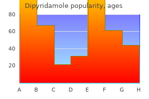 100mg dipyridamole otc