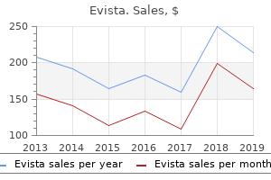 purchase cheap evista on-line