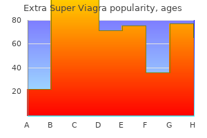 discount 200mg extra super viagra with mastercard