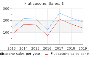 safe 250mcg fluticasone