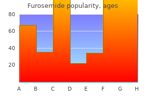 order furosemide 40mg otc