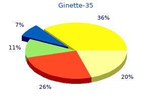 purchase ginette-35 no prescription