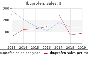 order generic ibuprofen online