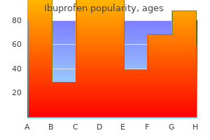 buy line ibuprofen