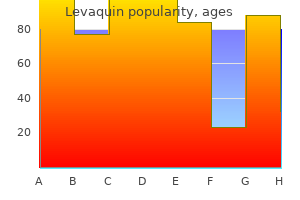 discount levaquin line