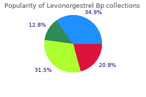 discount levonorgestrel 0.18 mg on line