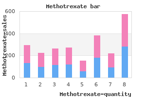 order methotrexate once a day