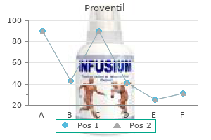 trusted proventil 100mcg