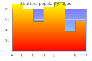 buy cheap strattera on line