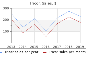buy tricor 160 mg amex