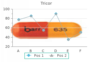 buy tricor 160mg lowest price