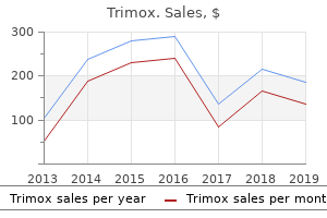 buy 250 mg trimox overnight delivery