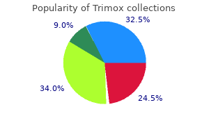 purchase trimox with amex