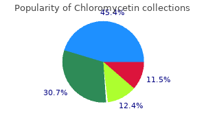 discount chloromycetin on line