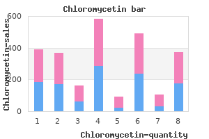 buy chloromycetin 500mg