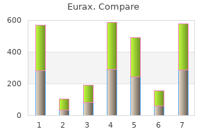order generic eurax canada