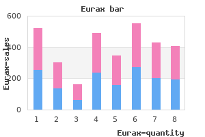 eurax 20gm sale