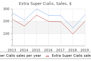 buy extra super cialis 100 mg free shipping