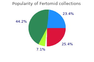 buy fertomid in united states online