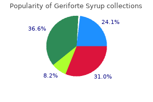 order 100caps geriforte syrup with visa