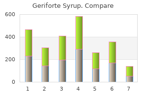 generic geriforte syrup 100caps