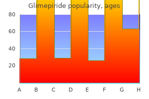 best order for glimepiride