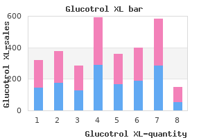 buy glucotrol xl on line