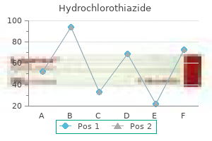 buy hydrochlorothiazide 12.5mg without a prescription