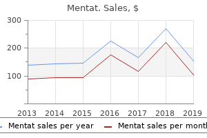 purchase mentat paypal