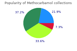 purchase methocarbamol paypal