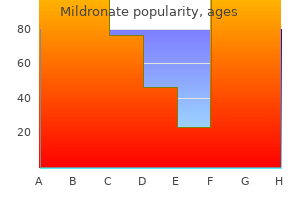 order mildronate 250 mg