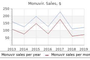 discount monuvir 200mg fast delivery