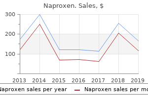 buy cheap naproxen 500mg online