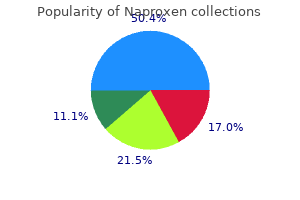 purchase generic naproxen from india
