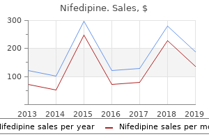 buy generic nifedipine 20 mg on-line