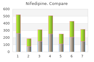 order nifedipine 20mg on line