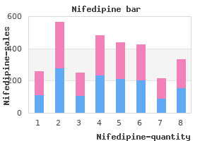 buy nifedipine us