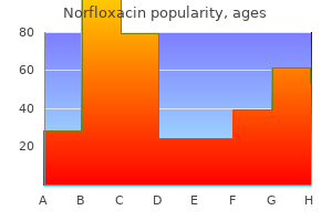 purchase norfloxacin online