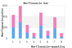 buy norfloxacin discount