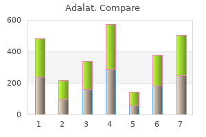 buy adalat 30mg on line