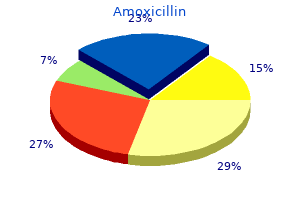 generic 1000mg amoxicillin free shipping