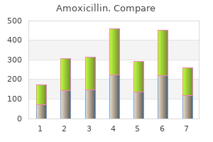 buy discount amoxicillin 650 mg