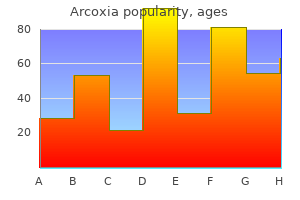 order arcoxia with paypal