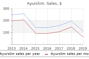 buy ayurslim 60caps cheap