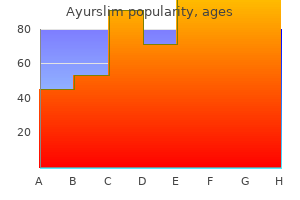 cheapest generic ayurslim uk