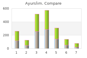 buy ayurslim with a mastercard