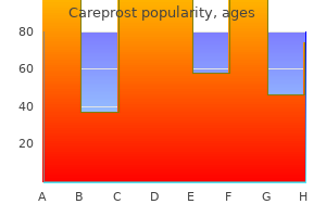 careprost 3 ml on-line