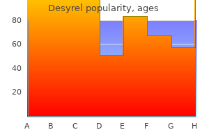 order desyrel amex