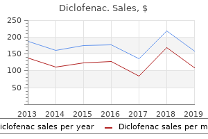 discount diclofenac 75mg line