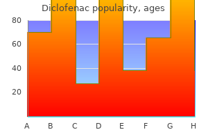 order diclofenac with visa